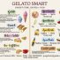 GELATO SMART
