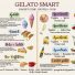 GELATO SMART